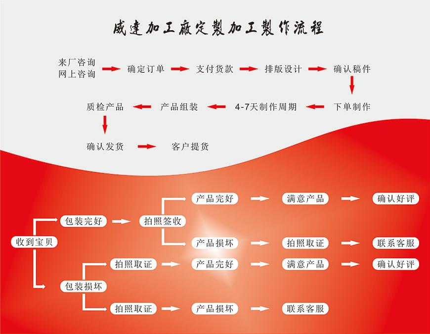 折彎,武漢威達有機玻璃製品加工廠13886060369/亞克力發光字/有機玻璃